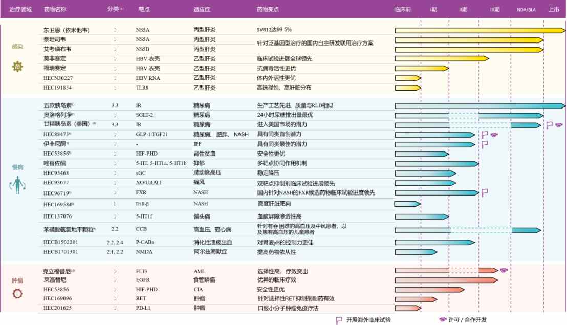 即将登陆港股市场，挖掘东阳光药研产销一体化创新布局背后的投资机会 - 图片1