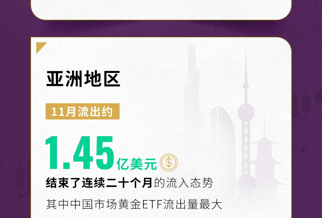 世界黄金协会：11月全球实物黄金ETF流出约21亿美元 为近六个月以来首次净流出 - 图片4