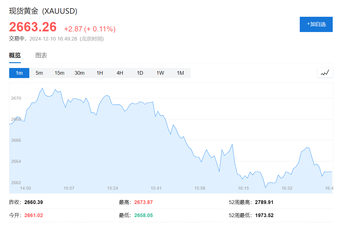 美股两连跌，中概跌超4%，热门股英伟达和AppLovin再跌，人民币又涨 - 图片7