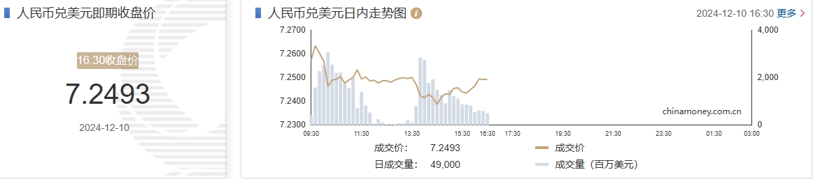 美股两连跌，中概跌超4%，热门股英伟达和AppLovin再跌，人民币又涨 - 图片6