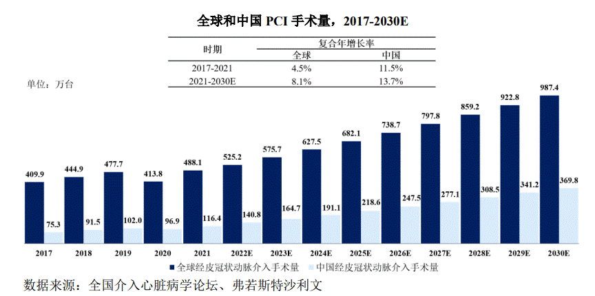 持续推进创新研发，远大医药(00512)国产化创新血管内双模成像系统NOVASYNC获批上市 - 图片2