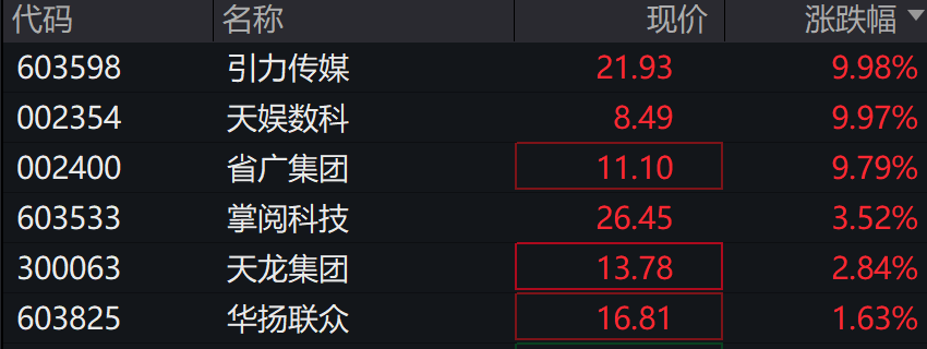 A股飘绿，北证50跌0.89%，抖音概念股走强，国债期货集体上涨 - 图片4