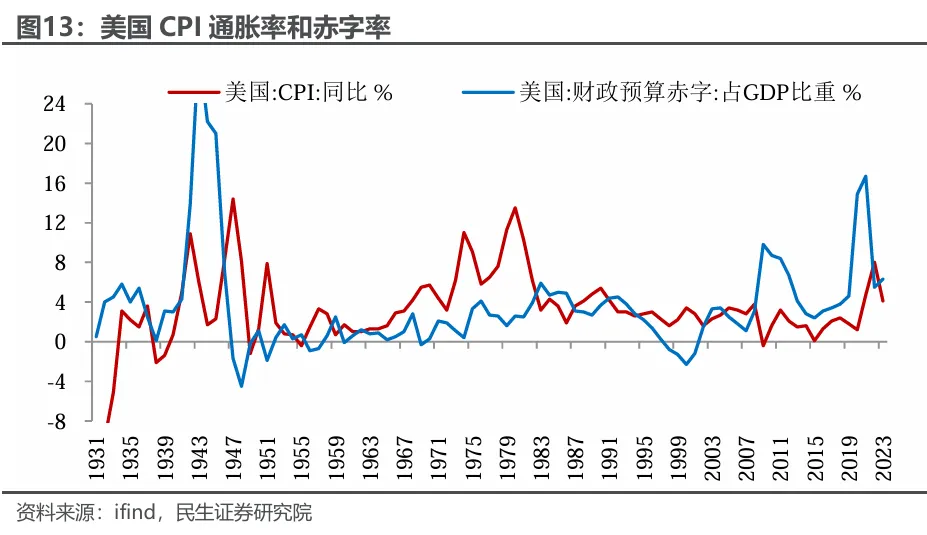 特朗普的“通胀观” - 图片8