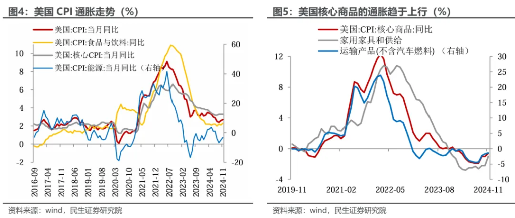 特朗普的“通胀观” - 图片3