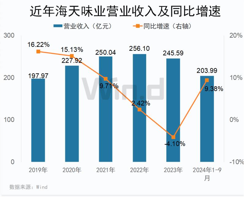 “A+H”上市热潮再起！“国际化战略”为赴港核心 - 图片3