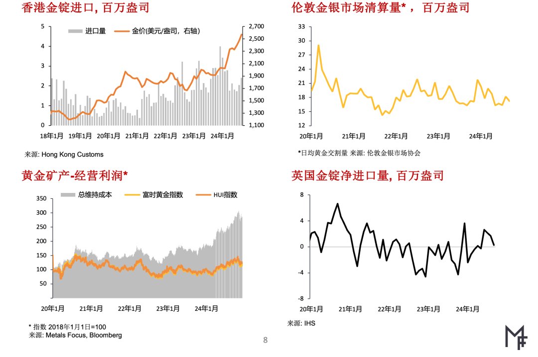 MetalsFocus：预计未来几个月间金价将迭创历史新高 并将带动银价走高 - 图片3