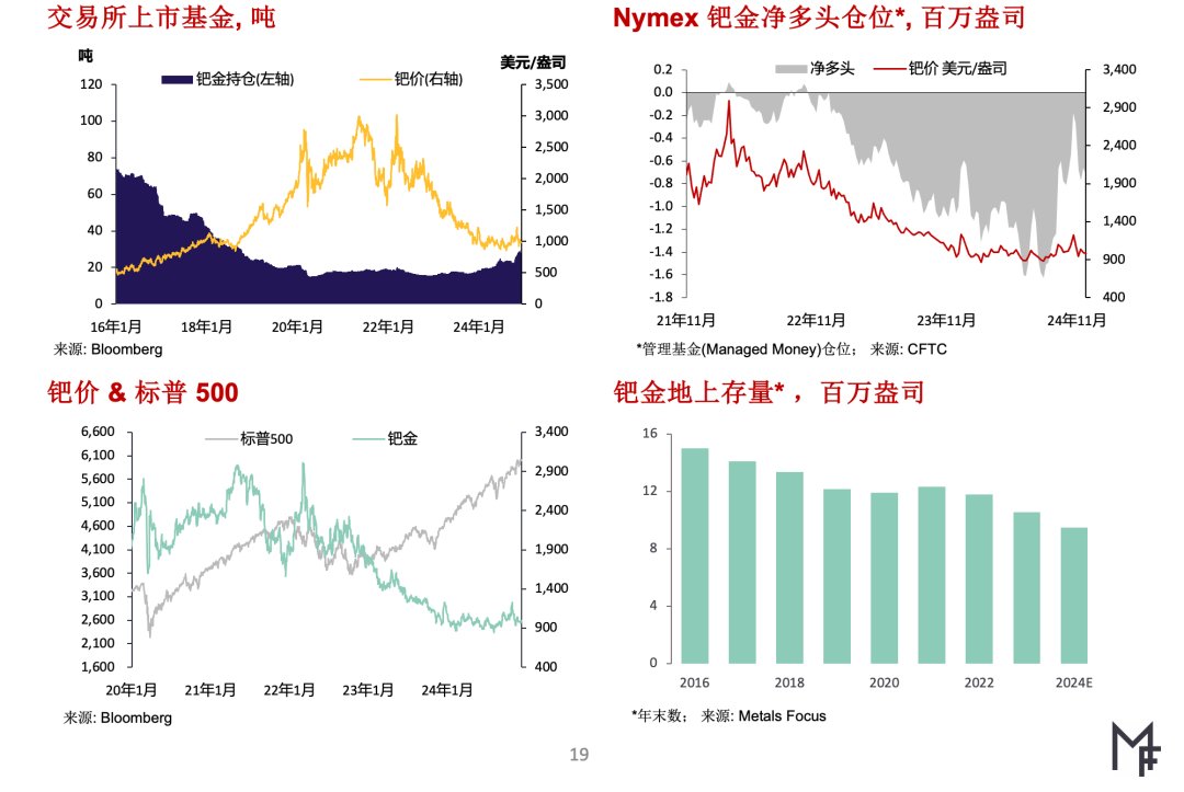 MetalsFocus：预计未来几个月间金价将迭创历史新高 并将带动银价走高 - 图片8