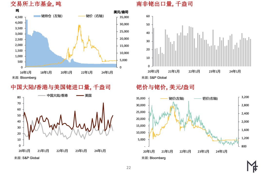 MetalsFocus：预计未来几个月间金价将迭创历史新高 并将带动银价走高 - 图片10