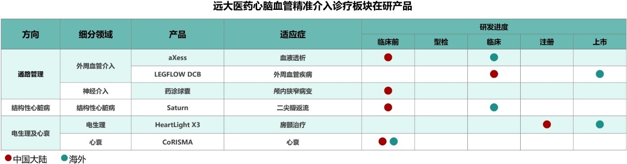 持续推进创新研发，远大医药(00512)国产化创新血管内双模成像系统NOVASYNC获批上市 - 图片3