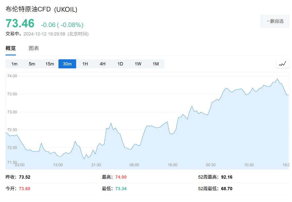 IEA月报：即使OPEC+推迟增产，明年石油也将供应过剩！ - 图片1