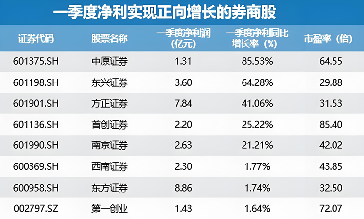 券商股（2024年）