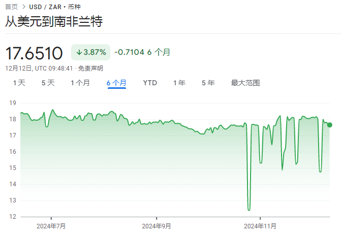 美元飙升拖累，新兴市场货币或创两年来最大季度跌幅 - 图片1