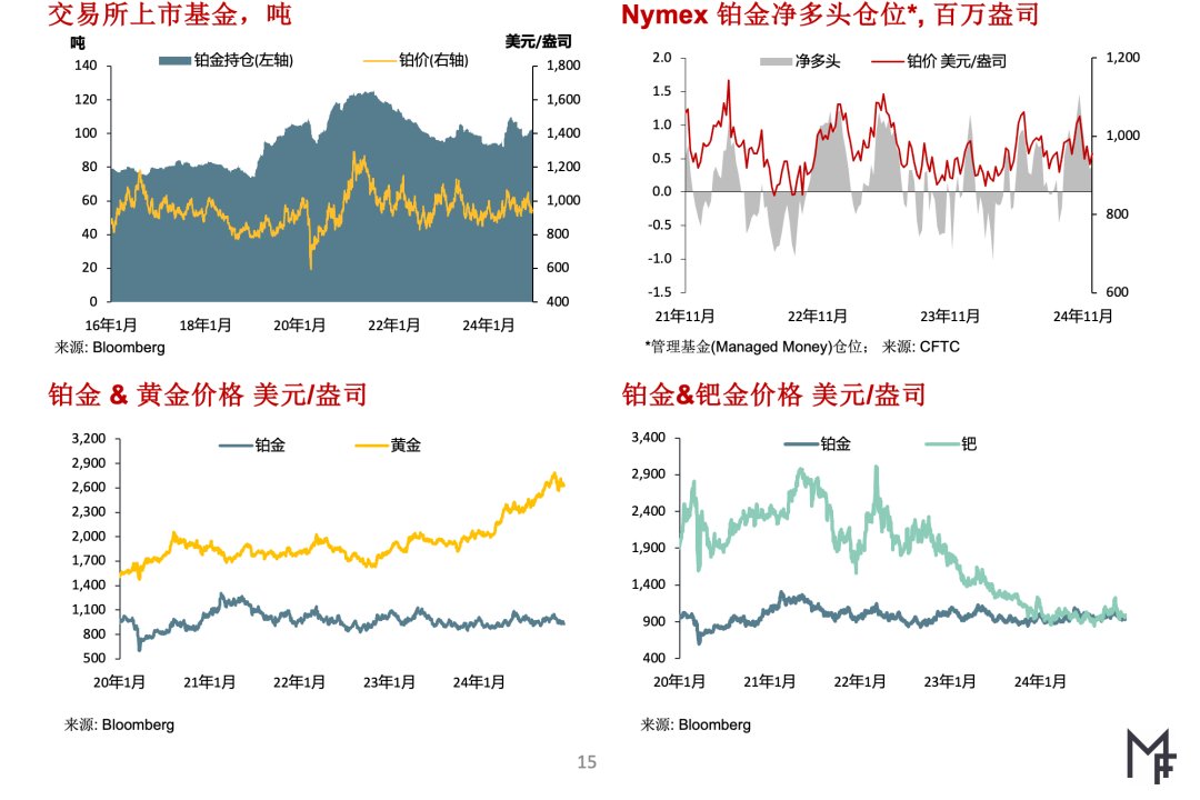 MetalsFocus：预计未来几个月间金价将迭创历史新高 并将带动银价走高 - 图片6