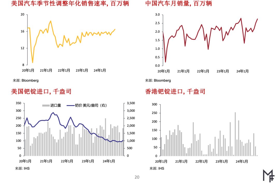 MetalsFocus：预计未来几个月间金价将迭创历史新高 并将带动银价走高 - 图片9