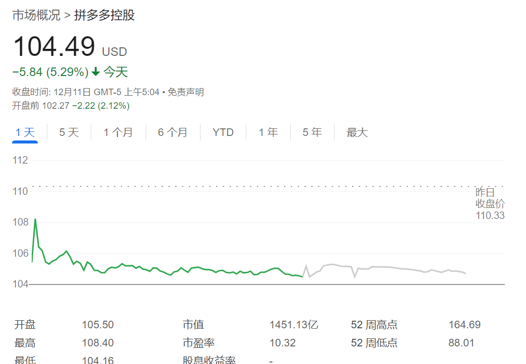 纳指首次突破2万点，特斯拉带领一众科技巨头创新高，比特币重上10万美元 - 图片3