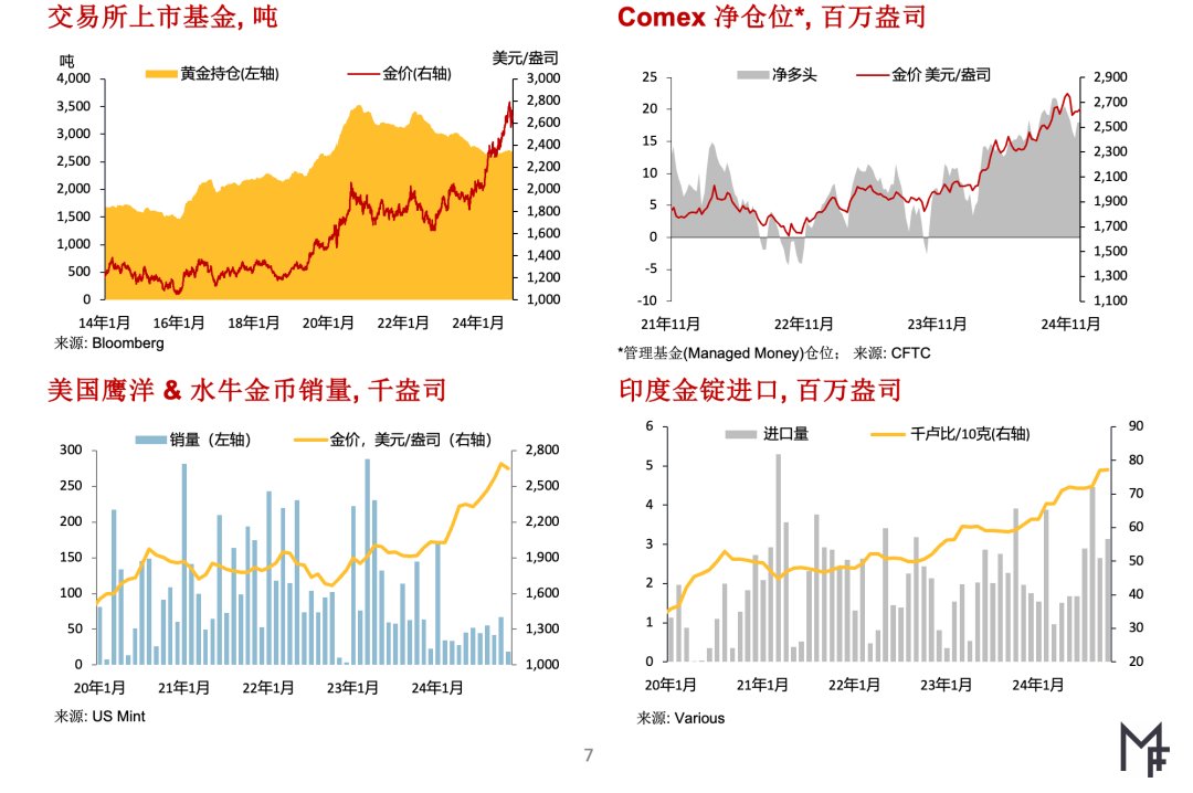 MetalsFocus：预计未来几个月间金价将迭创历史新高 并将带动银价走高 - 图片2