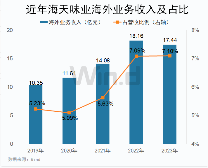 “A+H”上市热潮再起！“国际化战略”为赴港核心 - 图片4