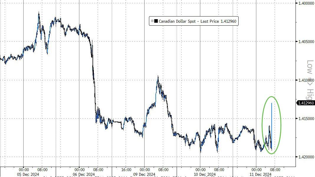 G7先锋加拿大央行降息50基点，符合预期，未来降息表述略鹰派 - 图片2