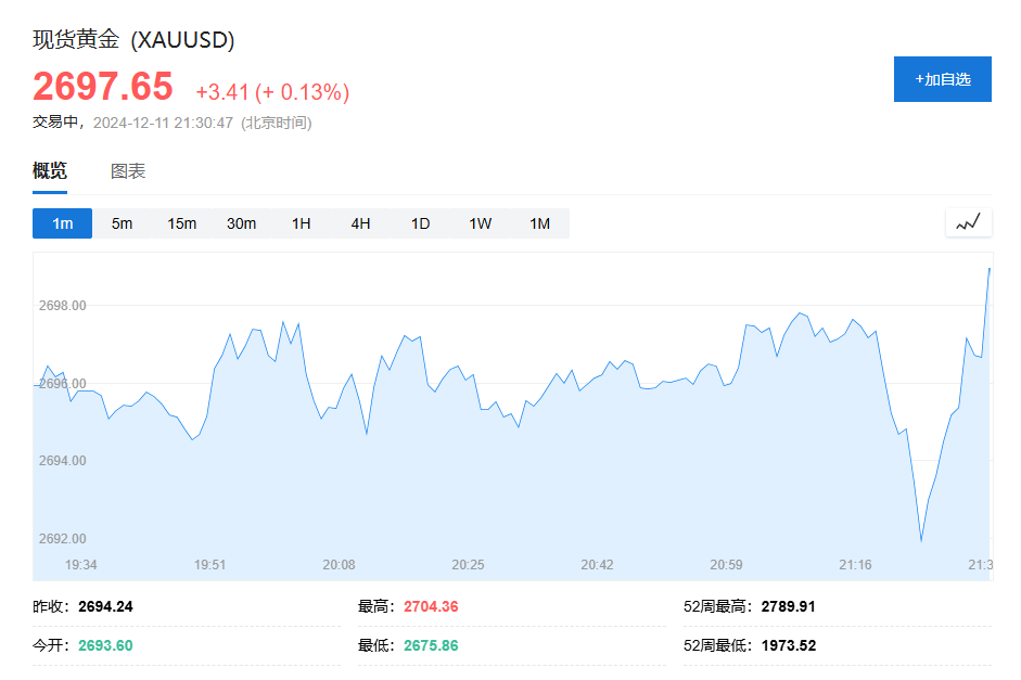 纳指首次突破2万点，特斯拉带领一众科技巨头创新高，比特币重上10万美元 - 图片4