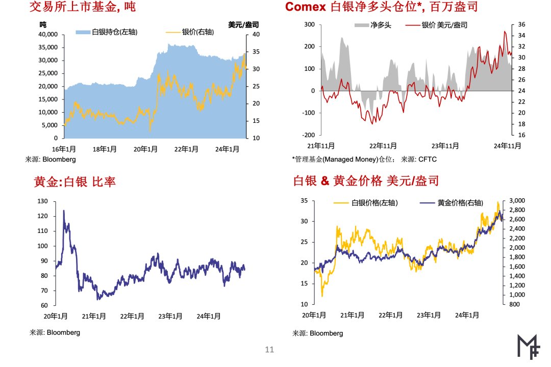 MetalsFocus：预计未来几个月间金价将迭创历史新高 并将带动银价走高 - 图片4