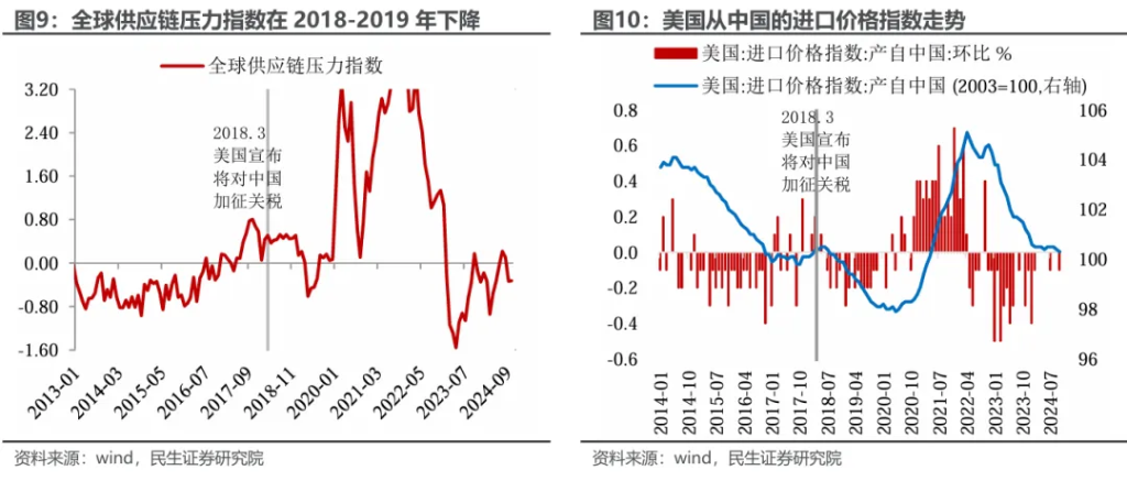 特朗普的“通胀观” - 图片6