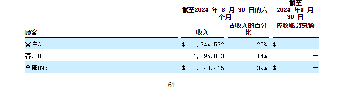 美股新股前瞻|恒荣国际：业绩随销量起伏较大 奢华腕表行业危机浮现如何破局？ - 图片4