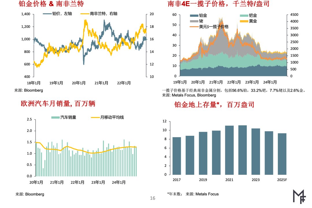 MetalsFocus：预计未来几个月间金价将迭创历史新高 并将带动银价走高 - 图片7