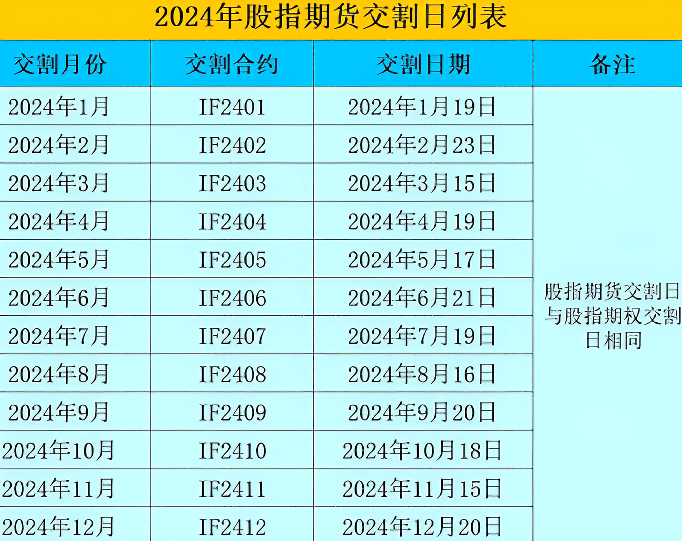 股指期货（交割日）