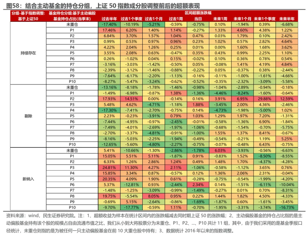 越久越“被动”：ETF崛起的海外经验与市场影响 - 图片48