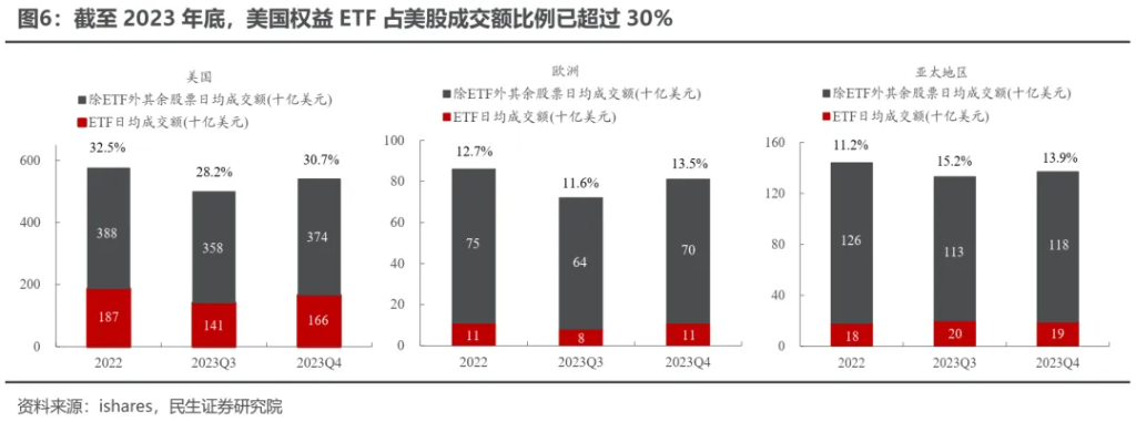 越久越“被动”：ETF崛起的海外经验与市场影响 - 图片5