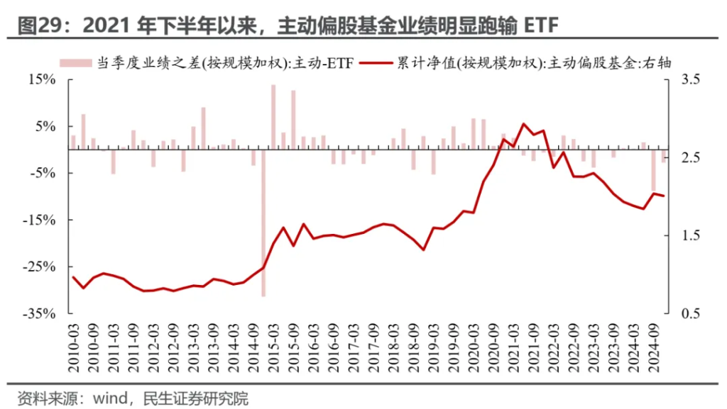 越久越“被动”：ETF崛起的海外经验与市场影响 - 图片25