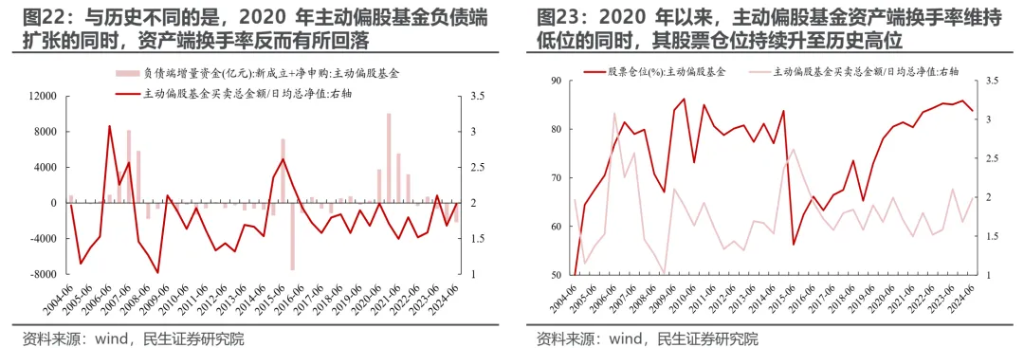 越久越“被动”：ETF崛起的海外经验与市场影响 - 图片20