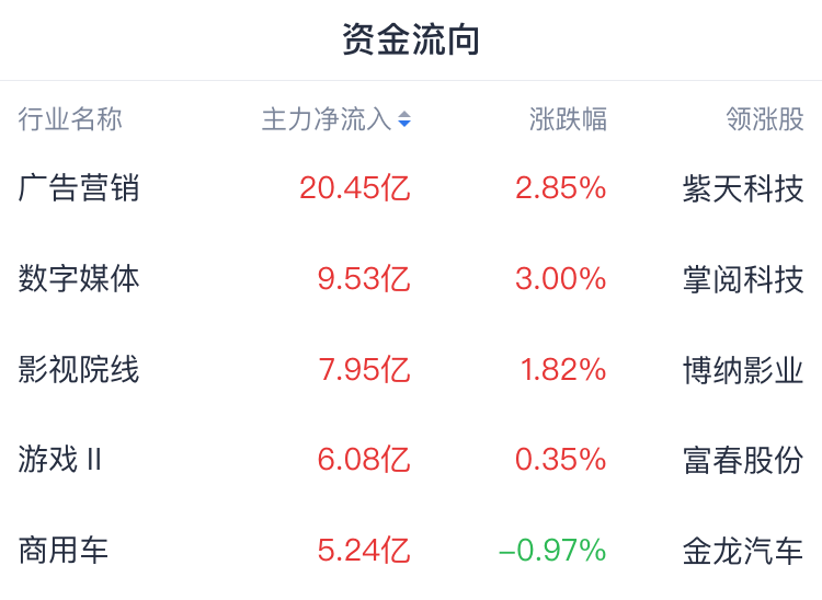 A股收评 | 三大指数均跌逾2% 沪指失守3400点关口 - 图片1