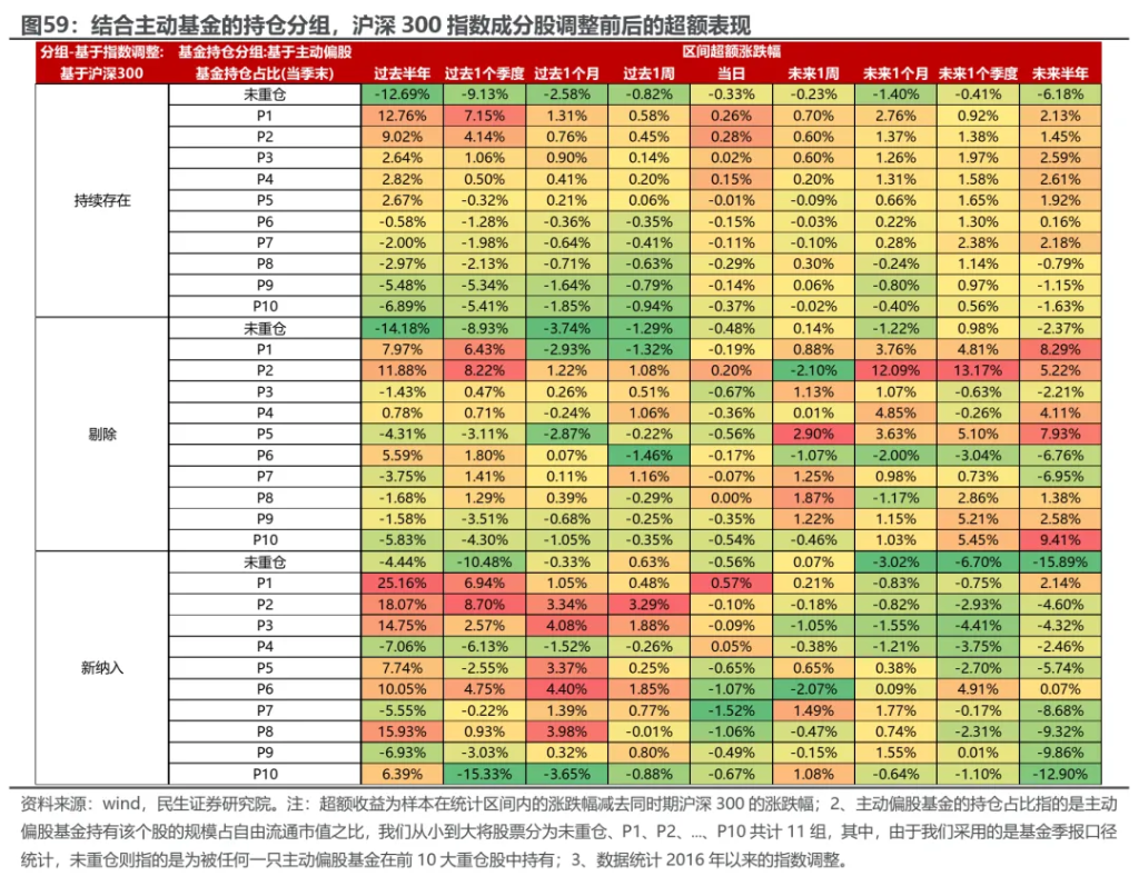 越久越“被动”：ETF崛起的海外经验与市场影响 - 图片49