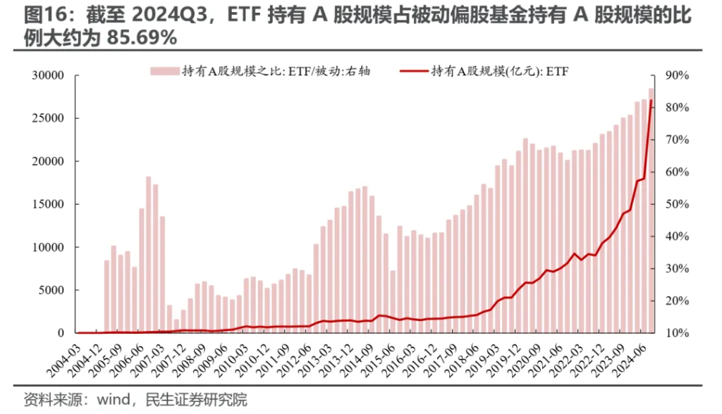 越久越“被动”：ETF崛起的海外经验与市场影响 - 图片15