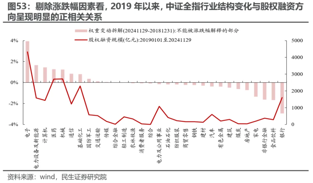 越久越“被动”：ETF崛起的海外经验与市场影响 - 图片43