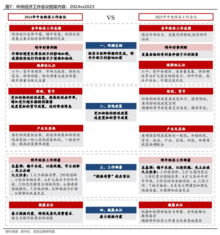 经济工作会议：六大关键信号 - 图片7