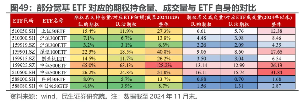 越久越“被动”：ETF崛起的海外经验与市场影响 - 图片39