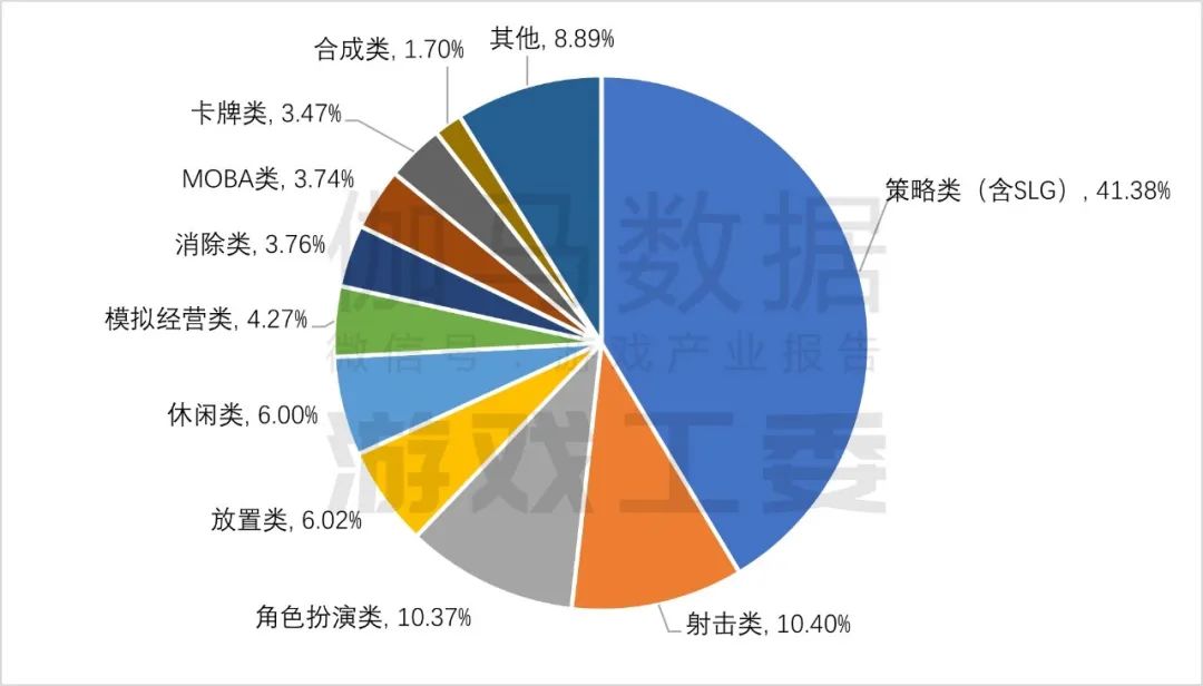 伽马数据：2024年国内游戏市场实际销售收入3257.83亿元 同比增长7.53% - 图片6