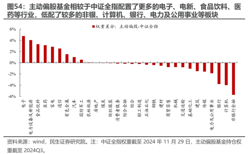 越久越“被动”：ETF崛起的海外经验与市场影响 - 图片44