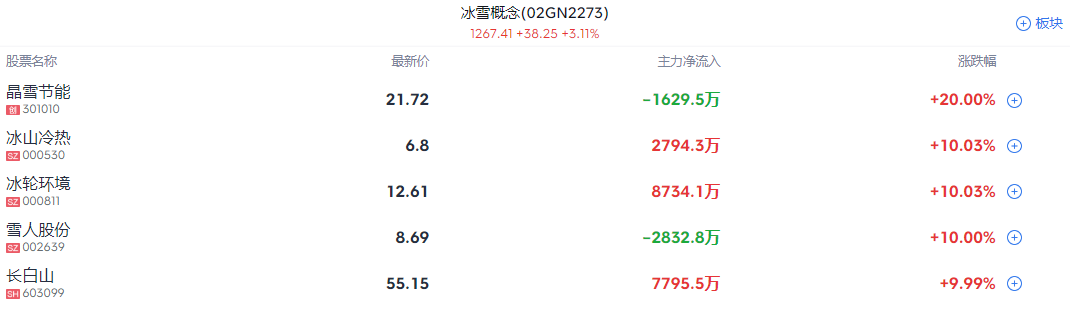 A股收评 | 三大指数均跌逾2% 沪指失守3400点关口 - 图片4