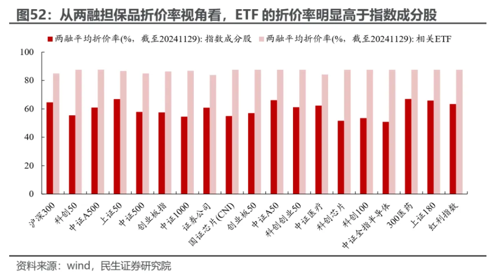 越久越“被动”：ETF崛起的海外经验与市场影响 - 图片42