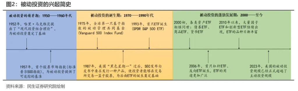 越久越“被动”：ETF崛起的海外经验与市场影响 - 图片2