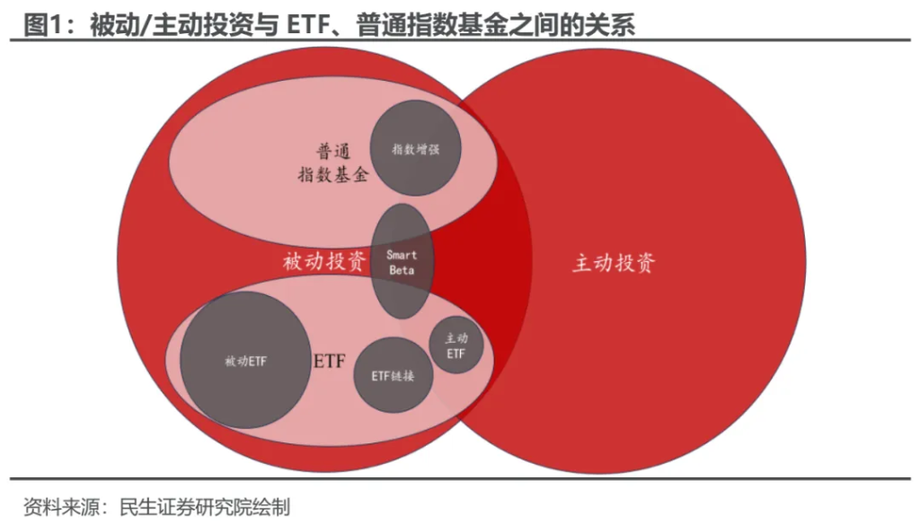 越久越“被动”：ETF崛起的海外经验与市场影响 - 图片1