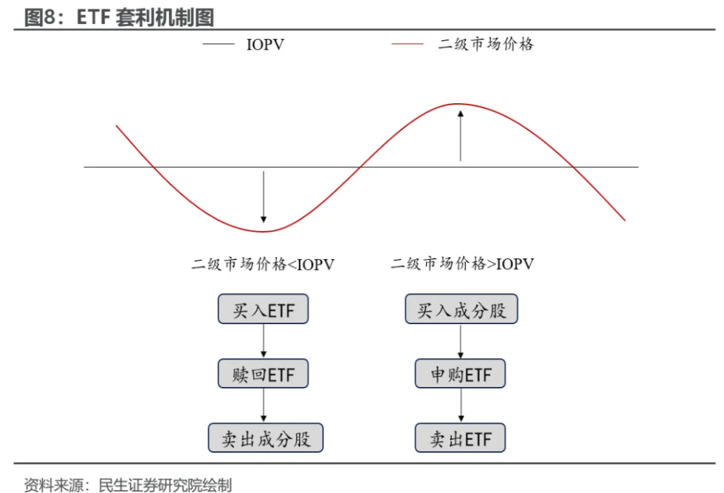 越久越“被动”：ETF崛起的海外经验与市场影响 - 图片7