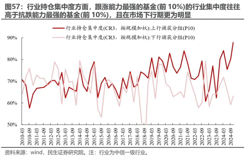 越久越“被动”：ETF崛起的海外经验与市场影响 - 图片47