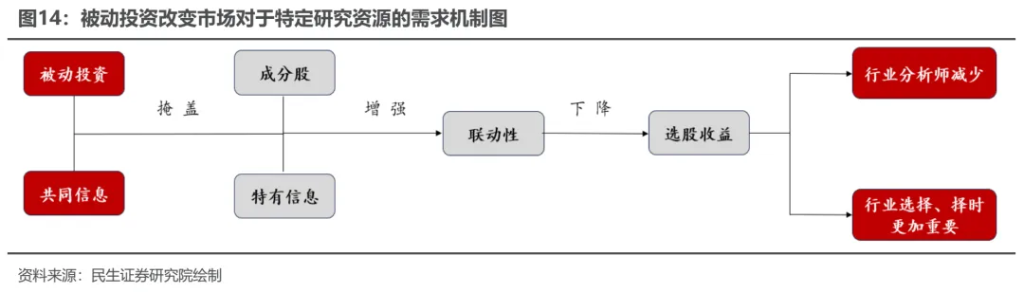 越久越“被动”：ETF崛起的海外经验与市场影响 - 图片13