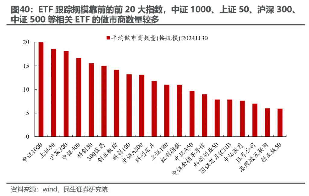 越久越“被动”：ETF崛起的海外经验与市场影响 - 图片32