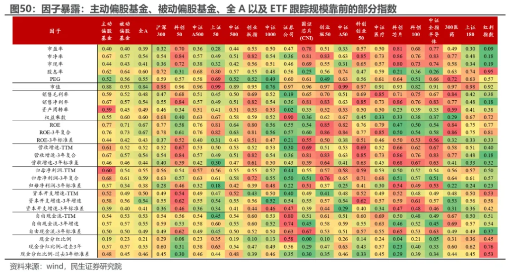 越久越“被动”：ETF崛起的海外经验与市场影响 - 图片40