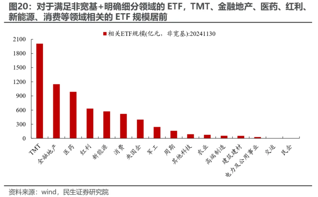 越久越“被动”：ETF崛起的海外经验与市场影响 - 图片18